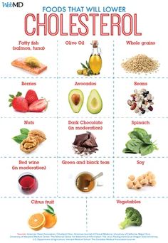 Regime Anti Cholesterol, Low Cholesterol Foods, Low Cholesterol Meals, Cholesterol Friendly Recipes, Low Cholesterol Diet Plan, Lower Ldl, Foods To Reduce Cholesterol, Cholesterol Meals, High Cholesterol Diet