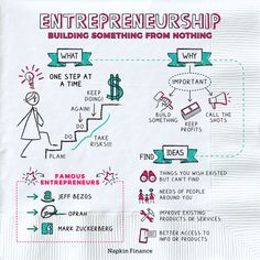 a paper napkin with instructions on how to build a successful enterprise program for small businesses