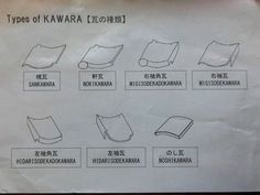 the types of kawaia books in english and japanese