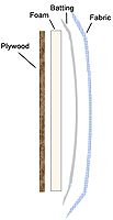 an image of the structure of a foaming tube and its parts labeled in text