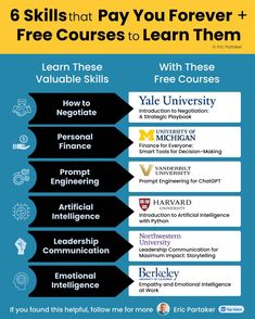 six skills that pay you forever and free courses to learn them infographical poster