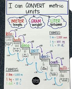 a whiteboard with writing on it that says i can convert metric units to gram volume