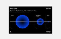 a diagram showing the structure of tardis's data visual map and its corresponding features