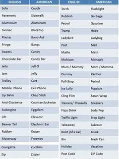 the top ten languages in english and spanish are shown on this table, which shows their names