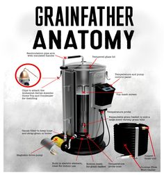 the parts of an automatic coffee roaster and how to use it for making hot chocolates