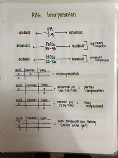 a white piece of paper with writing on it that says abcg interpretation and the following diagram