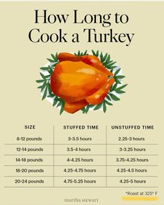 a poster showing how long to cook a turkey