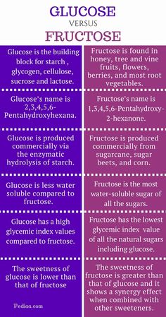 the differences between glucose and fructose