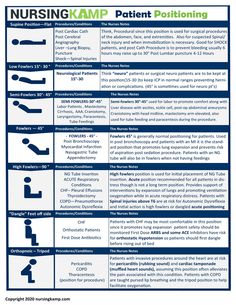 an info sheet describing the different types of medical devices and their functions in each region