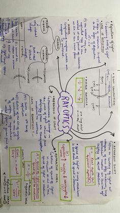 a piece of paper that has some writing on it with different types of diagrams attached to it