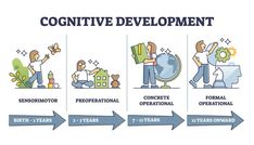 the five stages of cognitive development for children and young adults, including one child with