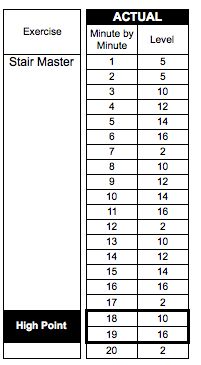 a table with numbers and times for each individual item in the exercise schedule, including 4 to 10 minutes