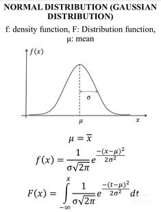 the normal distribution gaussian distribution is shown in red and black, with an equal function