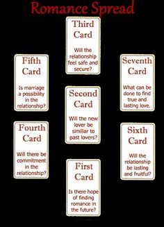 four different types of cards with the words,'romance spread'and'third card '