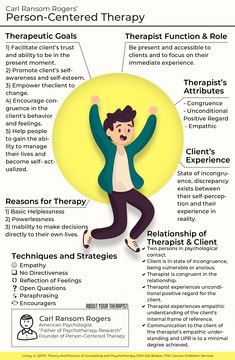 an info sheet describing the benefits of therapy