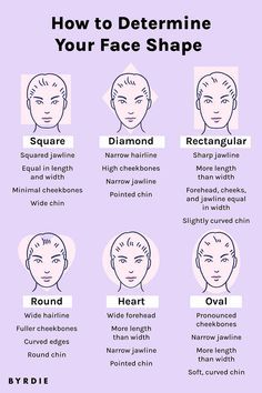 Face Shape Chart Women, Head Shape Types, Womens Face Shapes, Different Shapes Of Faces, How To Tell What Shape Your Face Is, How To Measure Your Face Shape, How Do I Know My Face Shape, Facial Shapes Women, How To Do Makeup For Your Face Shape