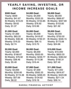 a poster with the words, year saving, investing or income goals