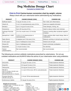 a table with instructions on how to use the dog medicine dosage chart for dogs