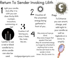 an info sheet describing how to return to sender involving lith and other things