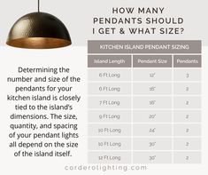 an info sheet describing how many pendant lights should be hung over the kitchen island and what size it is