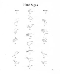 hand signs are shown in black and white, with the numbers on each one side