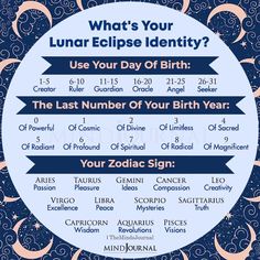 the zodiac sign for what's your luna eclipse identity?