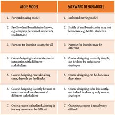 two different types of instruction for students