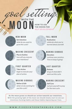 Moon Phases Self Care, What Are The Moon Phases, Moon Phases Manifestation, Moon Phases Explained, First Quater Moon Phase, Moon Cycle Manifesting, Moon Phases Menstruation, Moon Cycle Meaning Witch, Moon Cycles Meaning