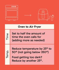 the instructions for how to use an air fryer and toaster oven in kitchen