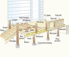 the parts of a deck and how to install them in your home or office area