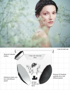 Should you love photography you really will really like our info! Portrait Lighting Setup