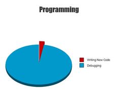 a pie chart with the words programming written in red and blue, on top of it