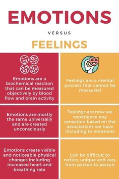 Understanding Your Emotions, How To Understand Emotions, Emotions And Their Meaning, Emotions Vs Feelings, Processing Emotions, How To Process Emotions, Emotion Vs Feelings, Difference Between Emotions And Feelings, Understanding Emotions