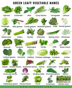 green leafy vegetables are shown in this poster