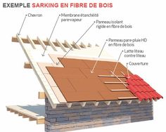 an image of a roof with different parts labeled in english and spanish on top of it