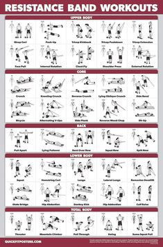 QuickFit Resistance Bands Workout Exercise Poster - (Laminated, 18" x 24") Workout Recommendations, Resistance Band Workouts, Body Squats, Resistance Training Workouts, Band Workouts, Resistance Tube, Band Exercises