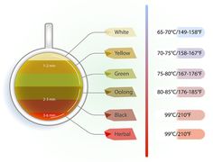 a diagram showing the different types of dyes