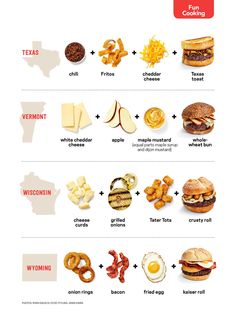 an info sheet with different types of foods and their corresponding names in english or spanish