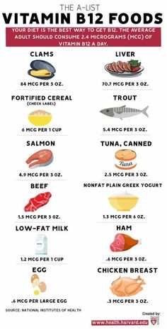 Vitamin Foods, Vitamin B12 Benefits, Vitamin B12 Foods, B12 Rich Foods, B12 Foods, Endo Diet, The A List, Fortified Cereals