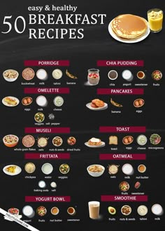 an info board showing the different breakfast foods and drinks that are on top of each other