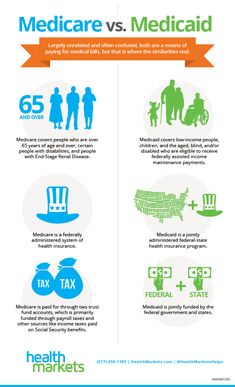 Medicare vs. Medicaid [INFOGRAPHIC] Medical Social Work, Coding Images, Medical Binder, Medical Coder, Insurance Marketing, Healthcare Administration, Medical Billing And Coding, Healthcare Management