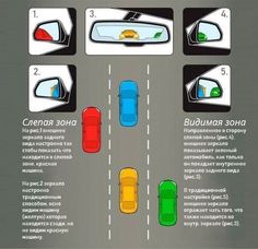 an info poster describing the different types of cars on the road and how they are driving