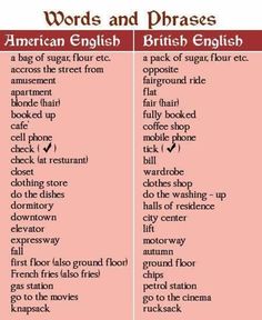 words and phrases in the english language