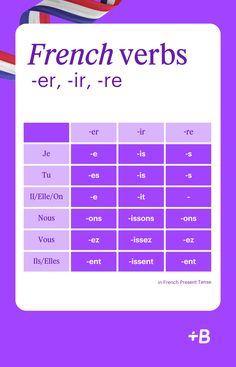 the french verbs poster is displayed on a purple background