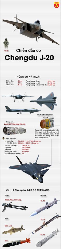 an info sheet showing the different types of aircrafts