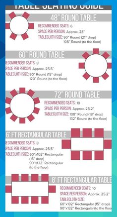 an info sheet with instructions on how to use the table