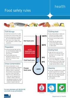 FREE Food Hygiene Posters Water Is Food Poster, Proper Hygiene Poster, Food Safety And Hygiene Posters, Hygiene Poster, Food Safety Infographic, Food Safety Tips, My Saves