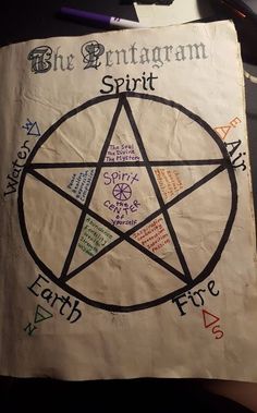 Diy Spell Book, Spell Book Pages, Finding Feathers, The Pentagram, Revenge Spells, S Craft, Magic Spell Book