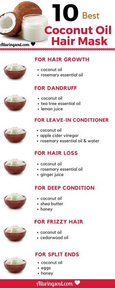 Coconut Oil For Hair, Oils For Dandruff, Oil Hair Mask, Hair Problem, Best Coconut Oil, Dry And Damaged Hair, Coconut Oil Hair Mask, Oil For Hair