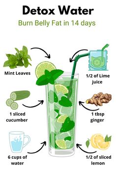 Juice Cleanse Gut Reset, How To Clean Your Gut Cleanses, Drinks For Debloating, Diet Reset Cleanse, Best Tea For Gut Health, Flush Toxins From Body Cleanses, Unbloating Drinks, Stomach Cleanse Digestion, Detox Aesthetic